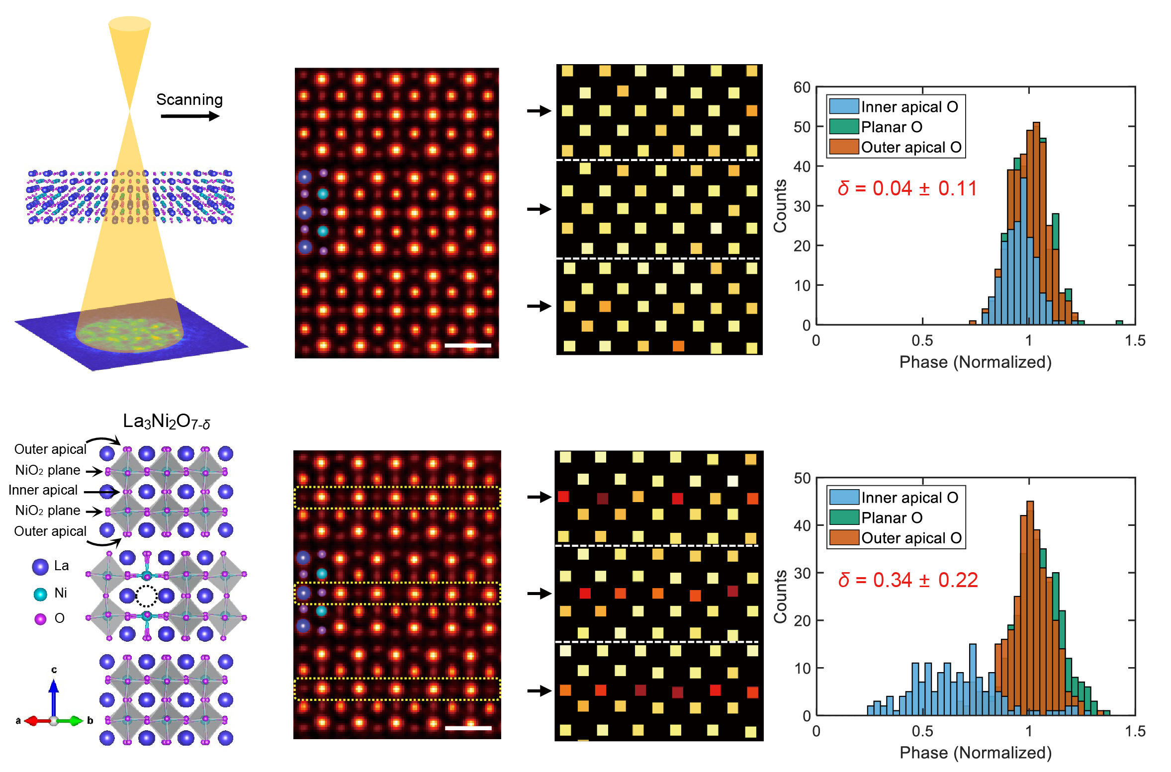 Nickelate Superconductors Research