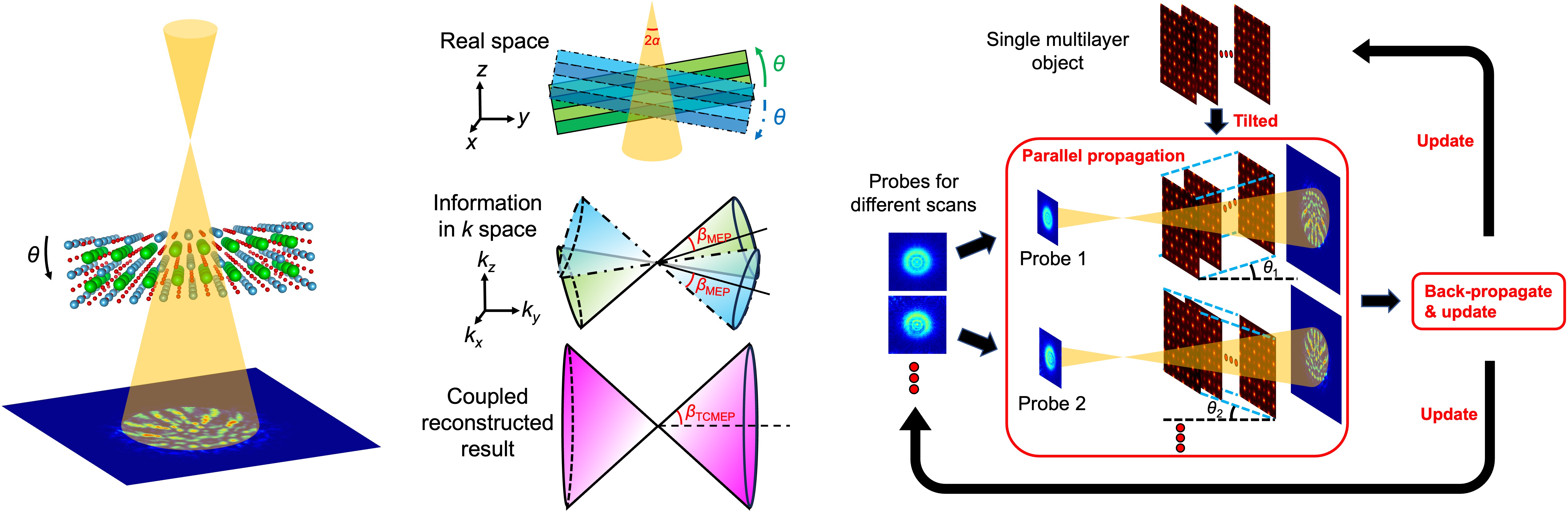 Computative Imaging Research